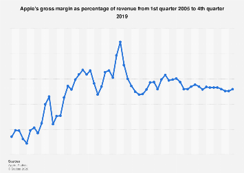 www.statista.com