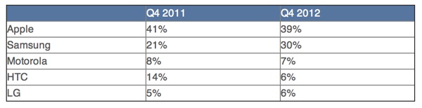npdsmartphonemarketshare.jpg
