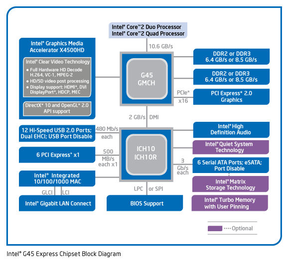 g45-chipset_diagram.gif