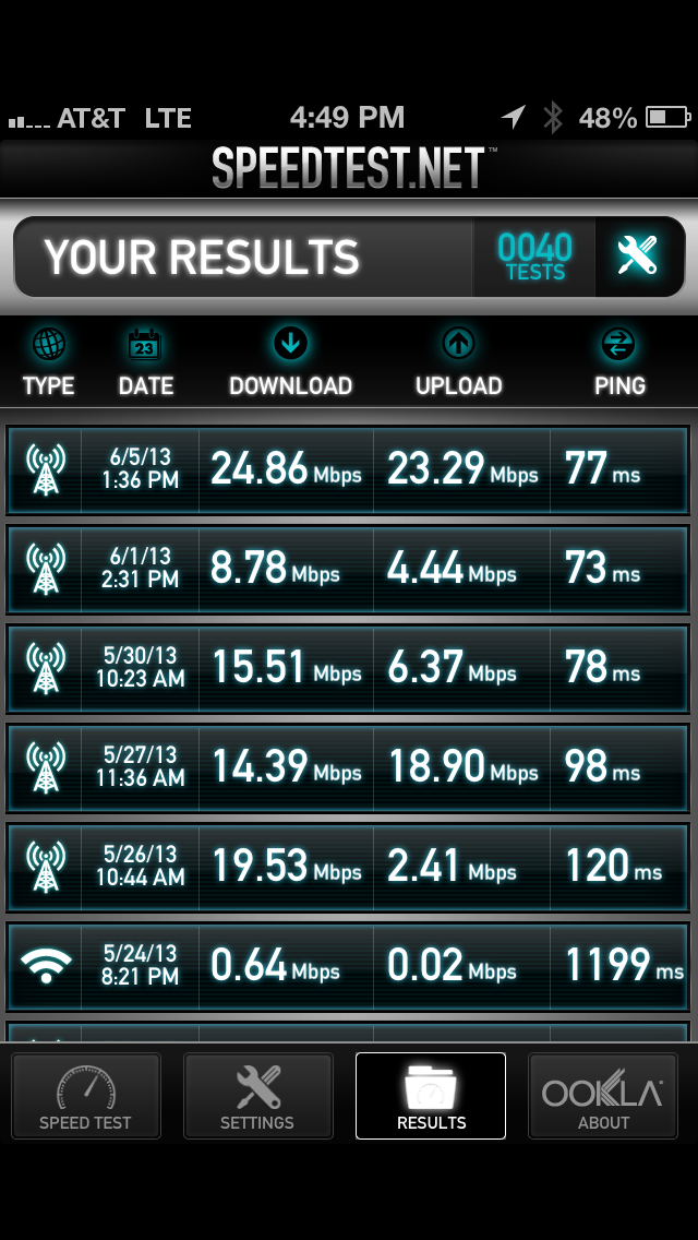 speedtestsiphone5.png