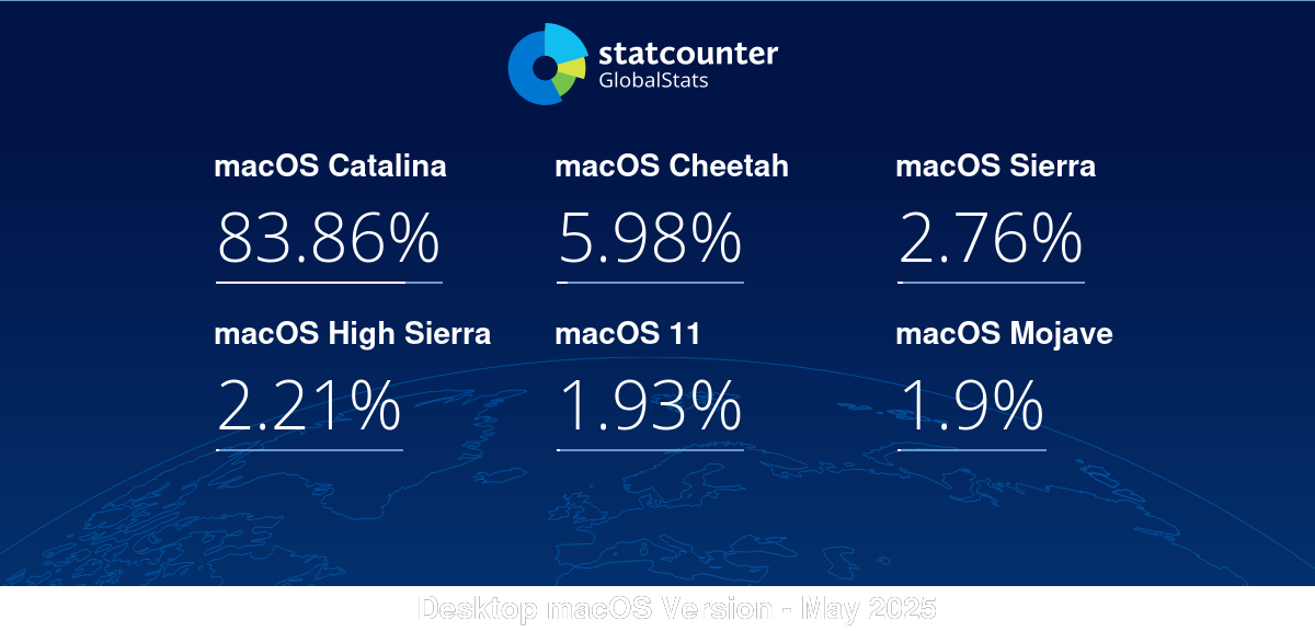 gs.statcounter.com