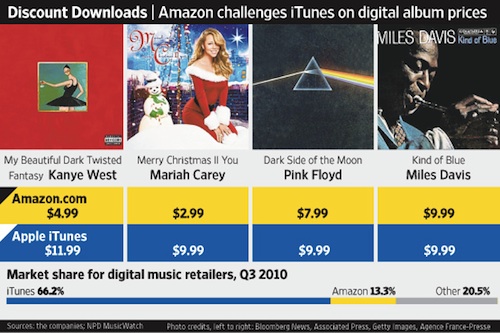 093456-amazon_itunes_comparison.jpg