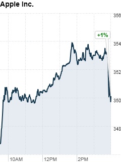 aapl_apr_29th_drop.jpg