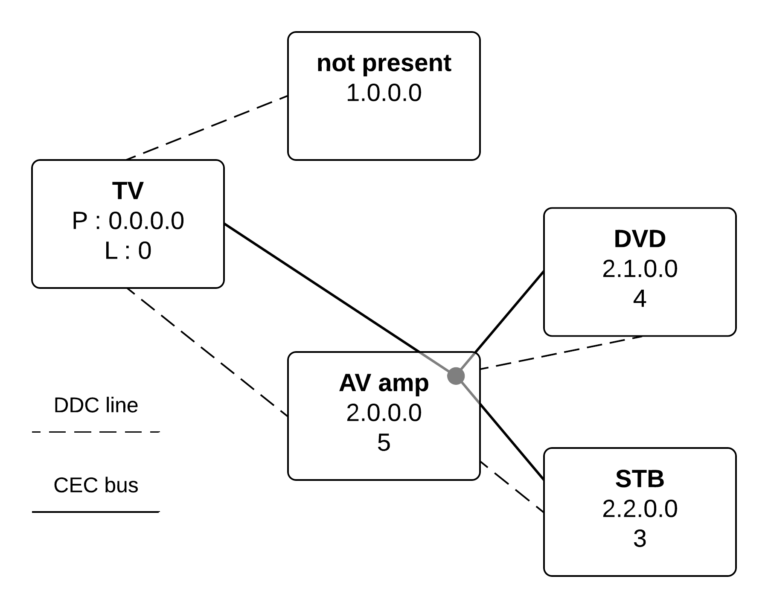 CEC-bus-archi-768x608.png