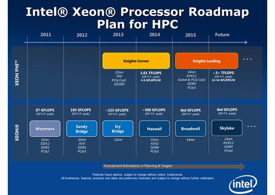 intel-roadmap-post-haswell-rumour,V-P-391237-3.jpg