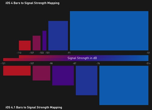 160322-signal_strength_rescaling.jpg