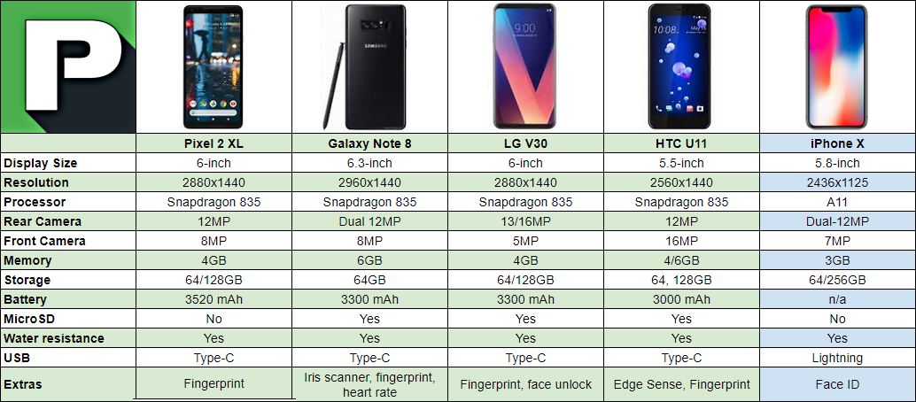 Pixel-2-XL-vs.png