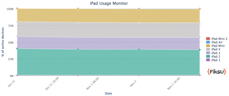 ipadcurrentusage-800x337.png