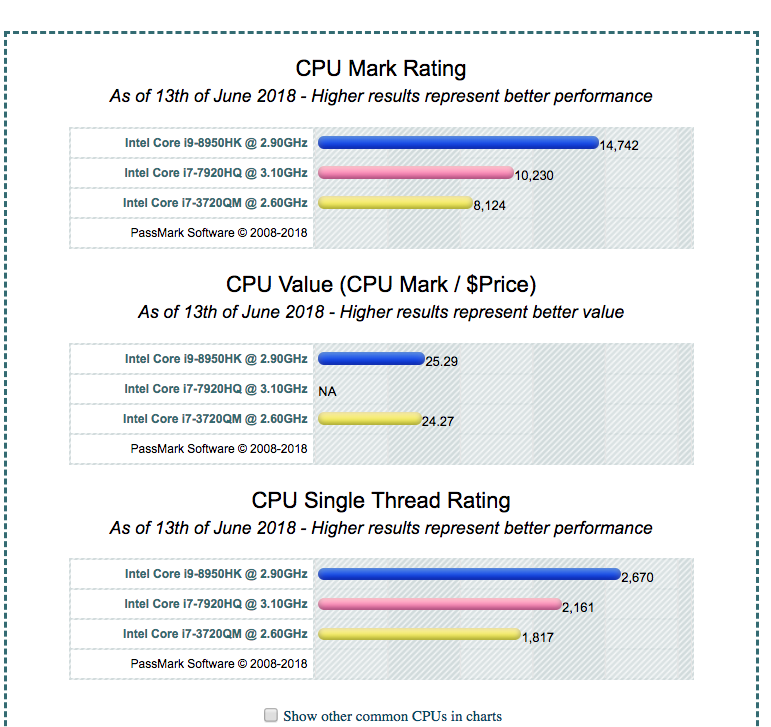 CPU_macbook_pro_retina.png