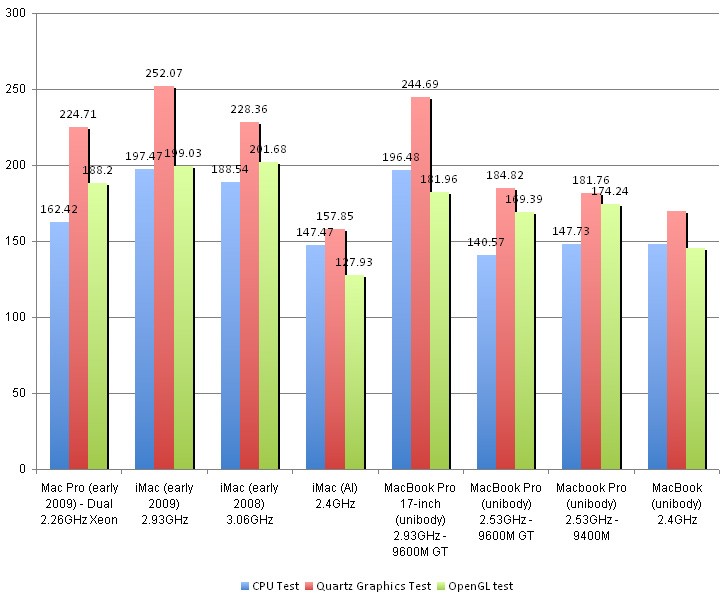 mac-pro-xbench-graph.jpg
