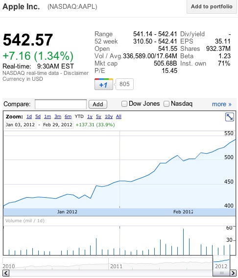 aapl_500b_market_cap.jpg