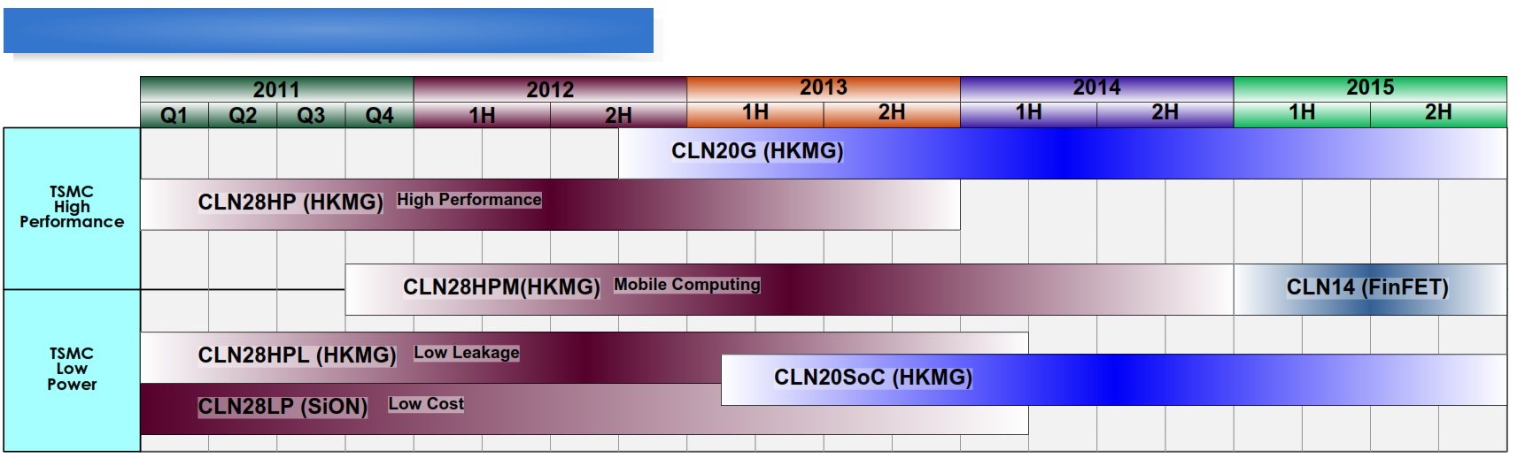 big_tsmc-roadmap.jpg