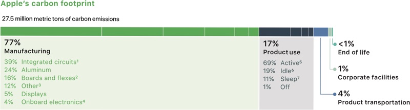 applecarbonfootprint.jpg