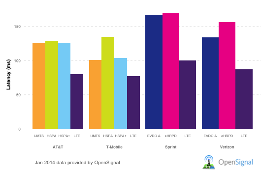 opensignal-all-jan14.png