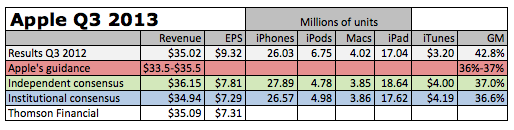 Q3Summary.png