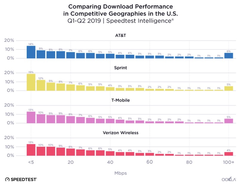 ookla_2019_speed_distribution.jpg