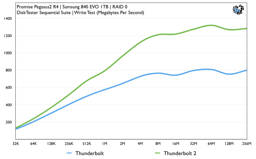 20140122_pegasus2thunderbolt2write.jpg