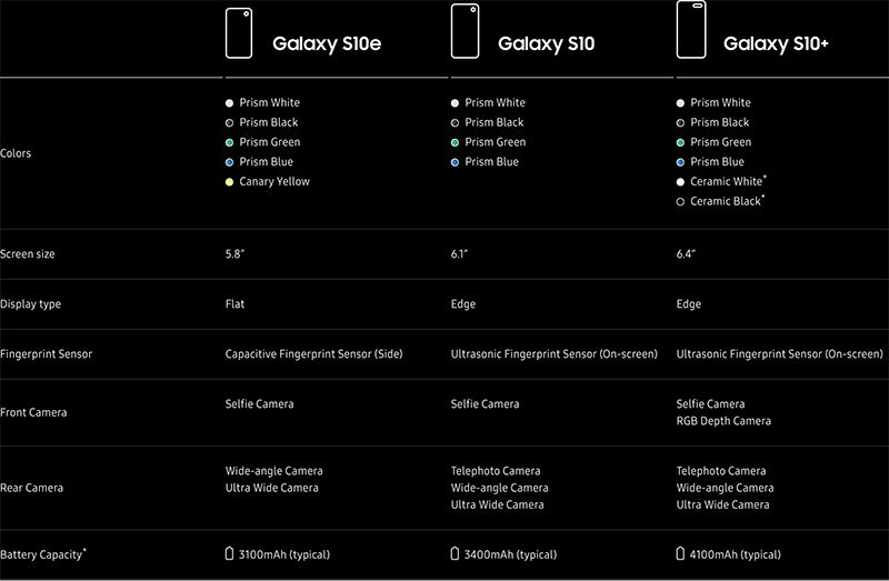 samsungcomparisonchart-800x523.jpg