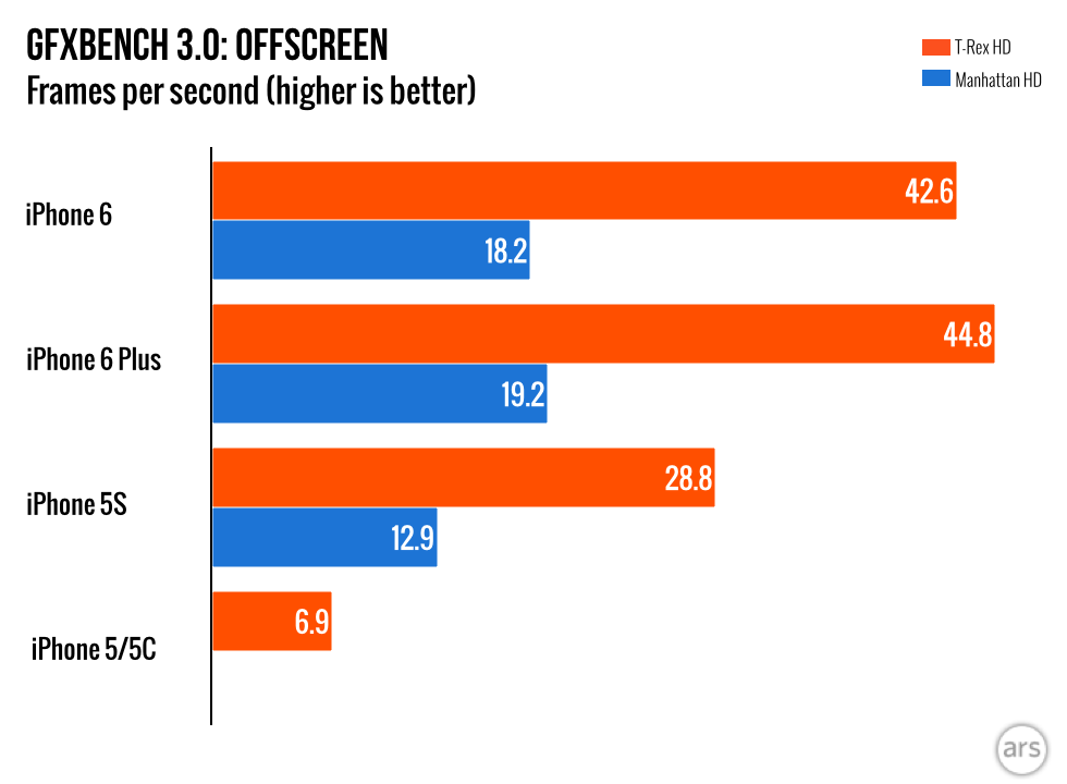 iPhone-6-charts.008.png