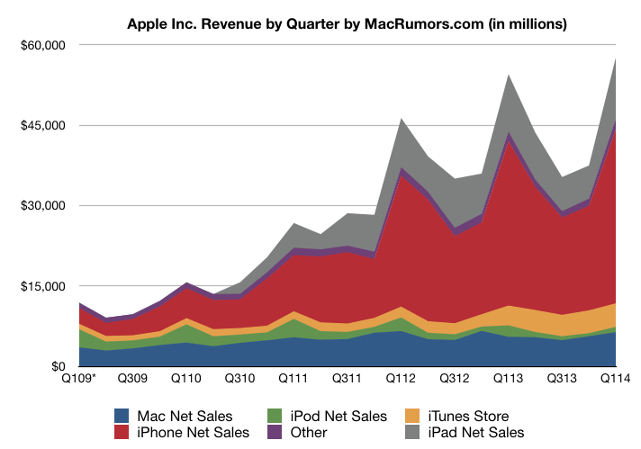 q12014linecorrected.png
