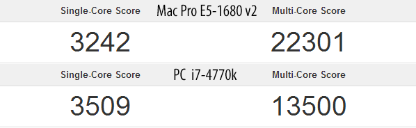 Geekbench-32-bit-Mac-Pro-vs-PC.png