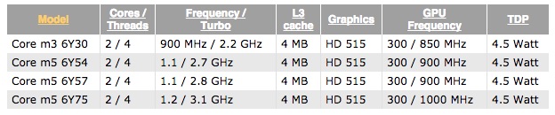 Intel-Skylake-Core-M-MacBook.jpg