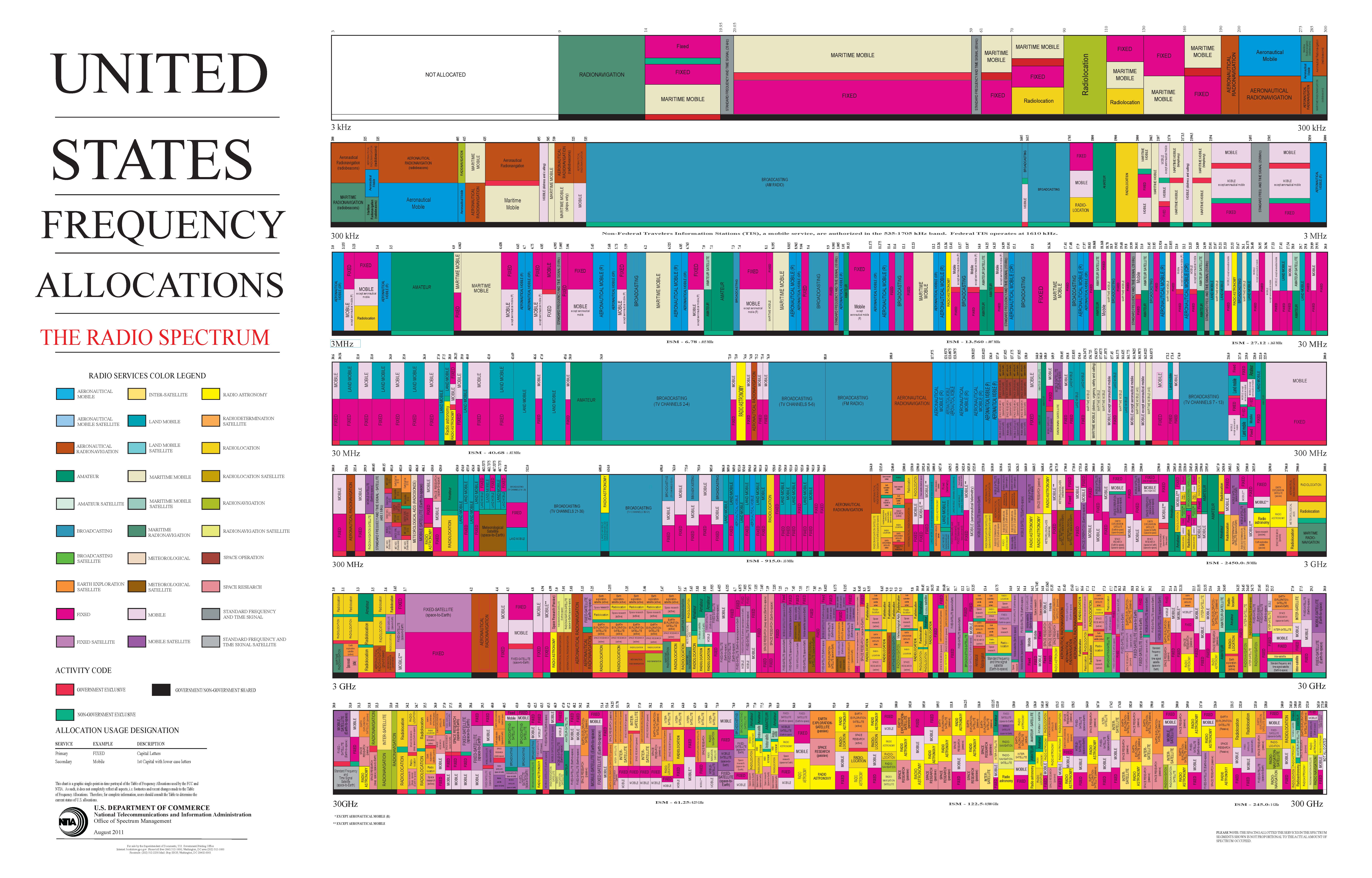 spectrum_wall_chart_aug2011.jpg