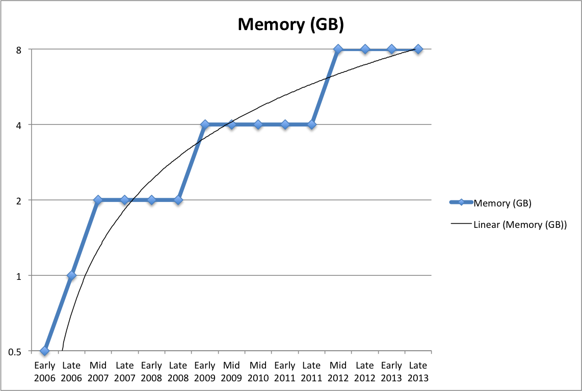 MPB_RAM.png