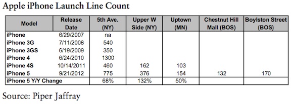 iphone_5_line_counts.jpg