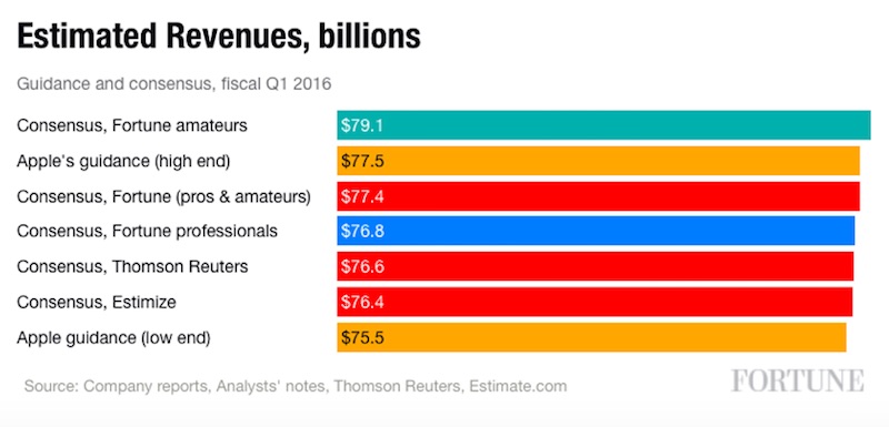 Q1-2016-Apple-Estimates.jpg