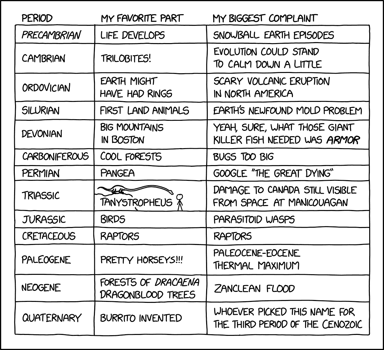 xkcd.com