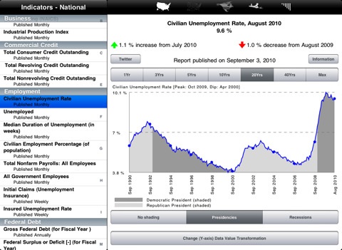 141521-economy_for_ipad.jpg