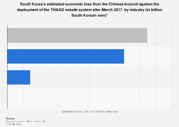 www.statista.com