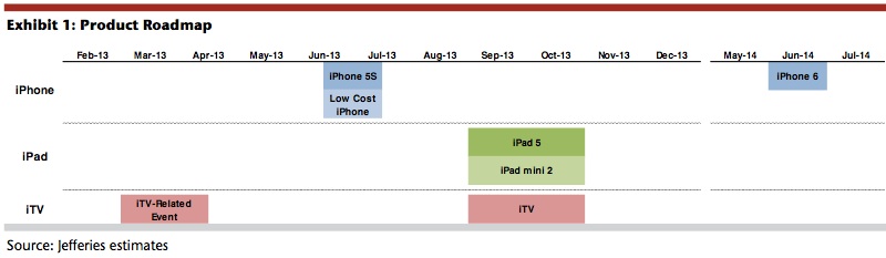 jefferies_apple_roadmap_feb13.jpg