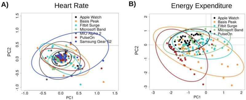 applewatchstudy2-800x328.jpg