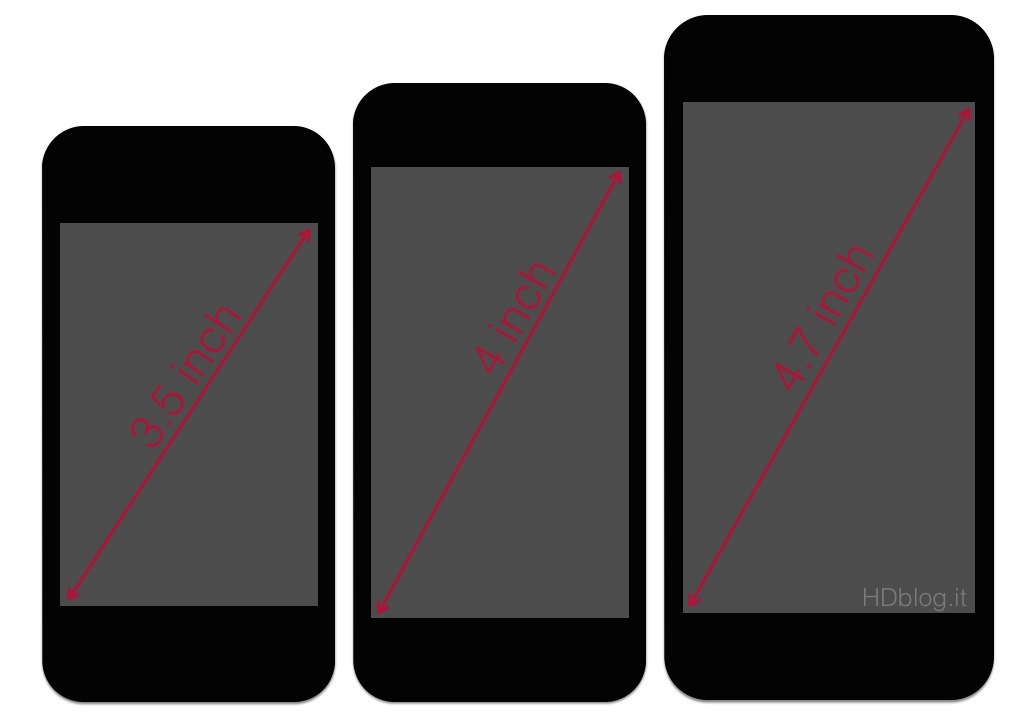 confronto-iphone6.jpg