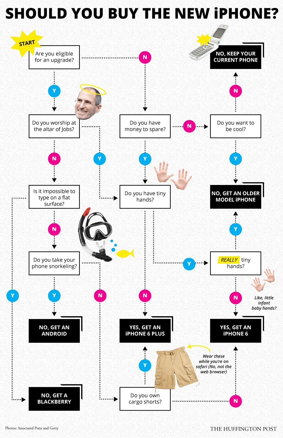 2014_iPhoneFlowchart8.png