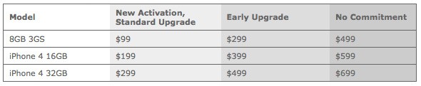 iphone-4-pricing-chart.jpg