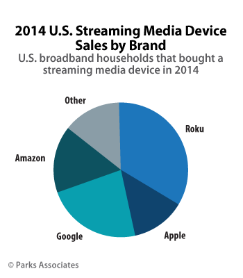 usstreamingmediadevicesales.gif