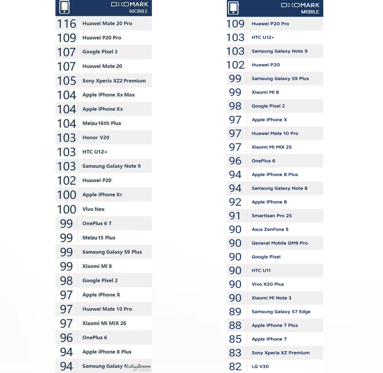 DxOMark-Scores-September-25_.png