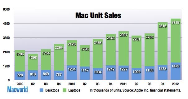 appleq112-macunits-269903.jpg