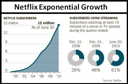 Netflix-Stock-Chart.jpg
