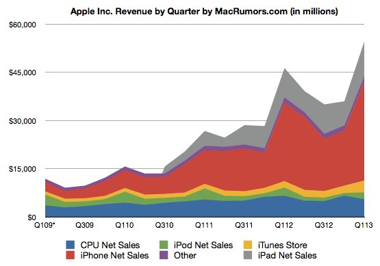 applelinechart.jpg