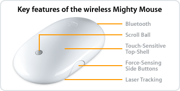 mmouse-wireless-keyfeatures.gif