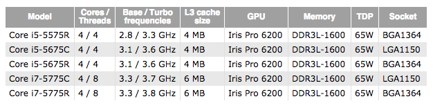 Intel-Broadwell-Desktop-Chart.png