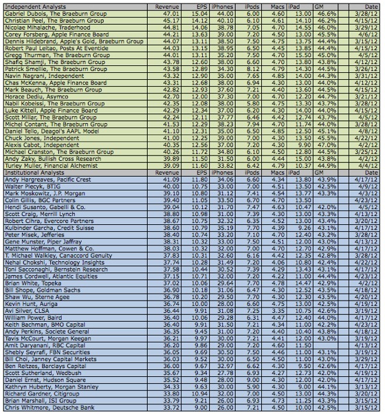 2012q2analystexpectations.jpg