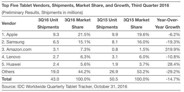 idc-tablets-q3-calendar-2016.jpg