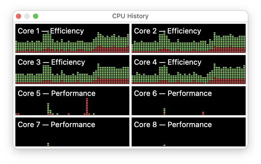 M1 Efficiency Cores MacRumors Forums