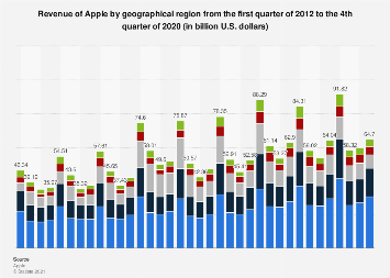 www.statista.com