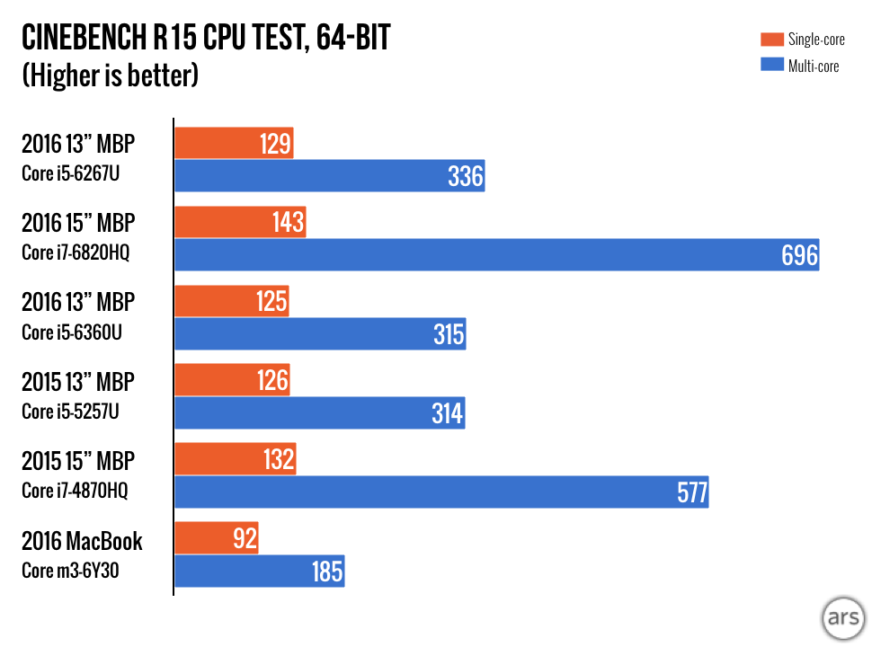 macbook_pro_2016_benchmark.006-980x720.png